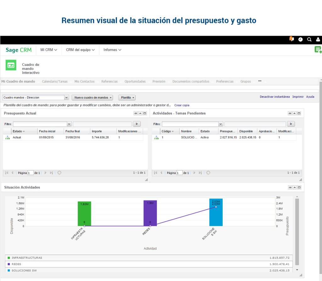 Resumen-visual-de-la-situación-del-presupuesto-y-gasto